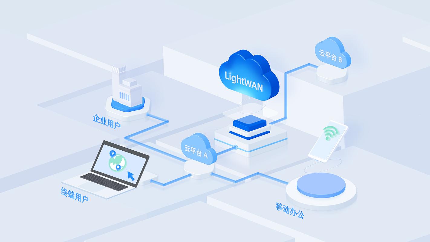 安勒混合云多云互聯(lián)云專(zhuān)線 打通企業(yè)數(shù)字化轉(zhuǎn)型的“高速通道”