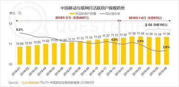 騰訊廣告業(yè)務(wù)為何“不好”？真相在哪里？