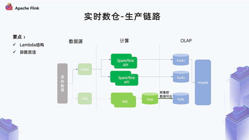 Flink在愛(ài)藝奇廣告業(yè)務(wù)的實(shí)踐 實(shí)時(shí)流處理驅(qū)動(dòng)廣告效能升級(jí)