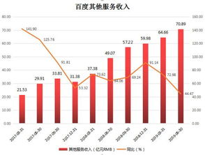 從廣告下滑到重歸巔峰 中國互聯(lián)網(wǎng)前三的機(jī)遇與挑戰(zhàn)