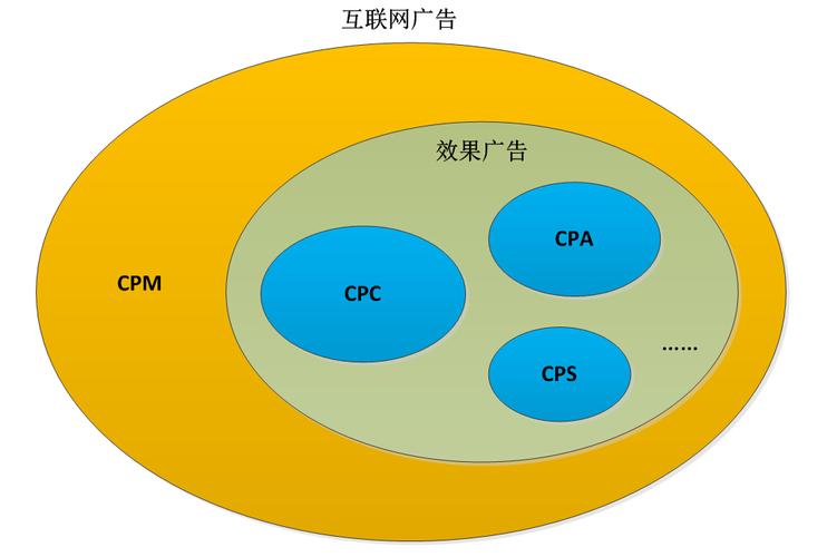 互聯網廣告系統業務背景及應用綜述