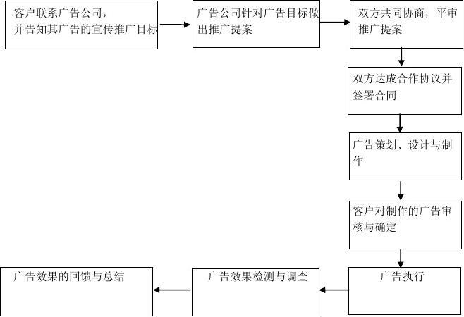 廣告公司業務流程全解析 從客戶對接到項目閉環的完整指南